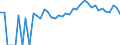 Indicator: 90% Confidence Interval: Upper Bound of Estimate of Percent of People Age 0-17 in Poverty for Clark County, WI