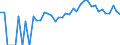 Indicator: Estimated Percent of: Related Children Age 5-17 in Families in Poverty for Clark County, WI