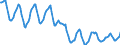 Indicator: Housing Inventory: Active Listing Count: in Dane County, WI