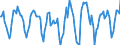 Indicator: Housing Inventory: Active Listing Count: Month-Over-Month in Dane County, WI