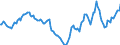 Indicator: Housing Inventory: Active Listing Count: Year-Over-Year in Dane County, WI