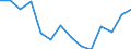 Indicator: Housing Inventory: Active Listing Count: r Dane County, WI