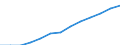 Indicator: Housing Inventory: Active Listing Count: imate) in Dane County, WI