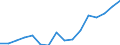 Indicator: Housing Inventory: Active Listing Count: g in Dane County, WI