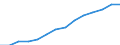 Indicator: Housing Inventory: Active Listing Count: eted an Associate's Degree or Higher (5-year estimate) in Dane County, WI