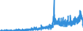 Indicator: Housing Inventory: Active Listing Count: WI