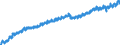 Indicator: Housing Inventory: Active Listing Count: 