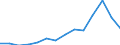 Indicator: Population Estimate,: Total, Not Hispanic or Latino, American Indian and Alaska Native Alone (5-year estimate) in Dane County, WI