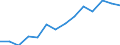 Indicator: Population Estimate,: Total, Not Hispanic or Latino, Native Hawaiian and Other Pacific Islander Alone (5-year estimate) in Dane County, WI