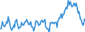 Indicator: Market Hotness:: Median Listing Price in Dane County, WI