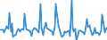 Indicator: Market Hotness: Page View Count per Property: in Dane County, WI