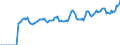 Indicator: Market Hotness: Page View Count per Property: Versus the United States in Dane County, WI