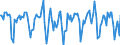 Indicator: Housing Inventory: Median Days on Market: Month-Over-Month in Dane County, WI