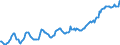 Indicator: Housing Inventory: Median: Listing Price in Dane County, WI