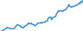 Indicator: Housing Inventory: Median: Listing Price per Square Feet in Dane County, WI