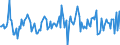 Indicator: Housing Inventory: Median: Listing Price per Square Feet Month-Over-Month in Dane County, WI