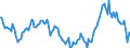 Indicator: Housing Inventory: Median: Home Size in Square Feet Year-Over-Year in Dane County, WI