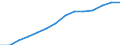 Indicator: Population Estimate,: by Sex, Total Population (5-year estimate) in Door County, WI