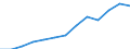 Indicator: Population Estimate,: Higher (5-year estimate) in Door County, WI