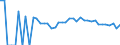 Indicator: 90% Confidence Interval: Upper Bound of Estimate of People Age 0-17 in Poverty for Forest County, WI