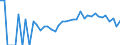 Indicator: 90% Confidence Interval: Lower Bound of Estimate of Percent of Related Children Age 5-17 in Families in Poverty for Forest County, WI