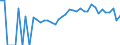 Indicator: 90% Confidence Interval: Lower Bound of Estimate of Percent of People of All Ages in Poverty for Forest County, WI