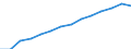 Indicator: Population Estimate,: by Sex, Total Population (5-year estimate) in Iron County, WI