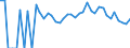 Indicator: 90% Confidence Interval: Lower Bound of Estimate of Related Children Age 5-17 in Families in Poverty for Iron County, WI