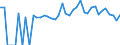 Indicator: 90% Confidence Interval: Lower Bound of Estimate of People of All Ages in Poverty for Iron County, WI