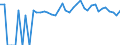 Indicator: 90% Confidence Interval: Upper Bound of Estimate of People of All Ages in Poverty for Iron County, WI