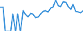 Indicator: 90% Confidence Interval: Lower Bound of Estimate of Percent of Related Children Age 5-17 in Families in Poverty for Iron County, WI