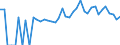 Indicator: 90% Confidence Interval: Lower Bound of Estimate of Percent of People of All Ages in Poverty for Iron County, WI