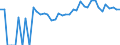 Indicator: 90% Confidence Interval: Upper Bound of Estimate of Percent of Related Children Age 5-17 in Families in Poverty for Iron County, WI