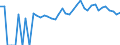 Indicator: 90% Confidence Interval: Upper Bound of Estimate of Percent of People of All Ages in Poverty for Iron County, WI