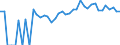 Indicator: 90% Confidence Interval: Upper Bound of Estimate of Percent of People Age 0-17 in Poverty for Iron County, WI