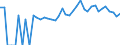 Indicator: Estimated Percent of: People of All Ages in Poverty for Iron County, WI