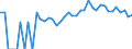 Indicator: Estimated Percent of: People Age 0-17 in Poverty for Iron County, WI