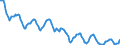 Indicator: Housing Inventory: Active Listing Count: in Jefferson County, WI