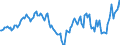 Indicator: Housing Inventory: Active Listing Count: Year-Over-Year in Jefferson County, WI