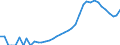 Indicator: Housing Inventory: Active Listing Count: ounty, WI