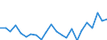 Indicator: Housing Inventory: Active Listing Count: ty, WI