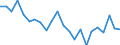 Indicator: Housing Inventory: Active Listing Count: efferson County, WI