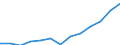 Indicator: Housing Inventory: Active Listing Count: imate) in Jefferson County, WI