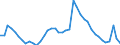 Indicator: Housing Inventory: Active Listing Count: WI