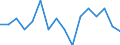 Indicator: Housing Inventory: Active Listing Count: g in Jefferson County, WI