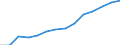 Indicator: Housing Inventory: Active Listing Count: eted an Associate's Degree or Higher (5-year estimate) in Jefferson County, WI