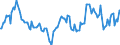 Indicator: Housing Inventory: Average Listing Price: Year-Over-Year in Jefferson County, WI