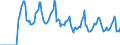 Indicator: Market Hotness:: Median Days on Market in Jefferson County, WI