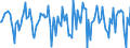 Indicator: Market Hotness:: Median Days on Market in Jefferson County, WI