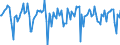 Indicator: Market Hotness:: Median Days on Market in Jefferson County, WI